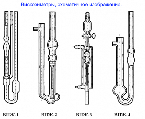 Вискозиметр ВПЖ-1