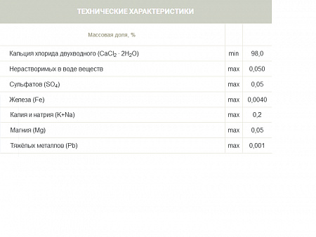Кальций хлористый для пищевой промышленности, пищевая добавка Е 509 ф.25